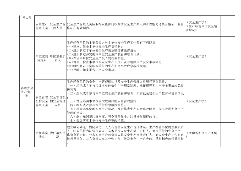 建材行业隐患排查清单参考模板范本.xls_第2页