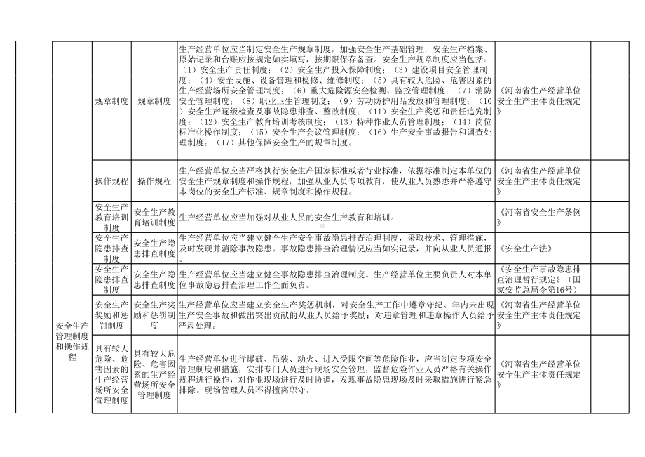 建材行业隐患排查清单参考模板范本.xls_第3页