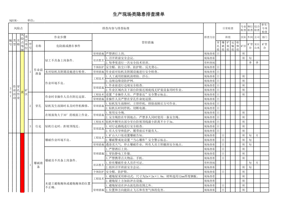 矿业公司生产现场类隐患排查清单3参考模板范本.xls_第2页