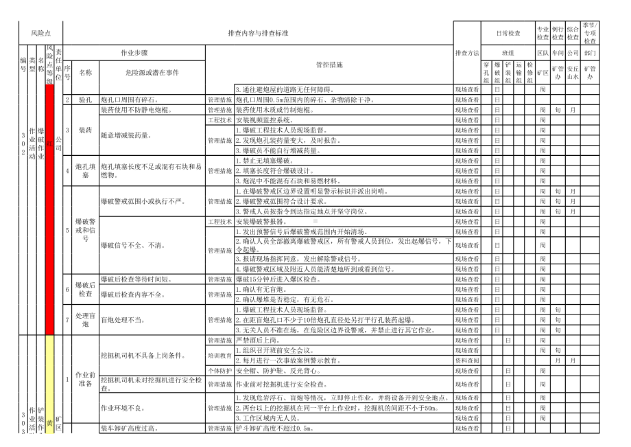 矿业公司生产现场类隐患排查清单3参考模板范本.xls_第3页