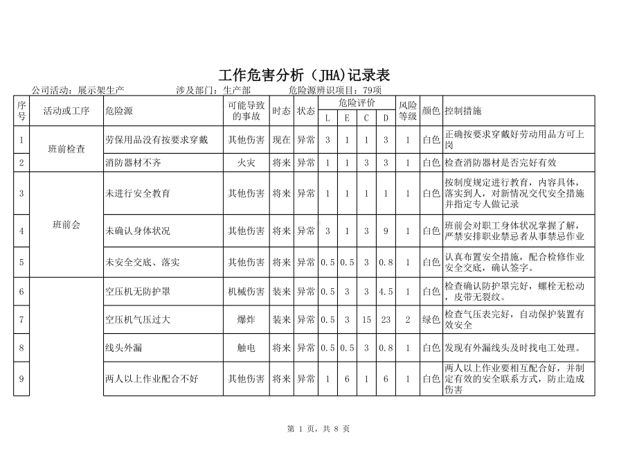 机械加工行业危险源辨识及风险评价表参考模板范本.xlsx_第1页