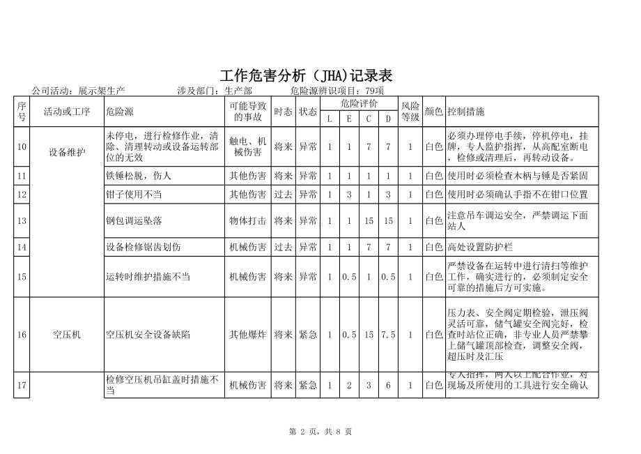 机械加工行业危险源辨识及风险评价表参考模板范本.xlsx_第2页