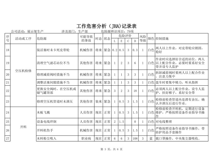 机械加工行业危险源辨识及风险评价表参考模板范本.xlsx_第3页