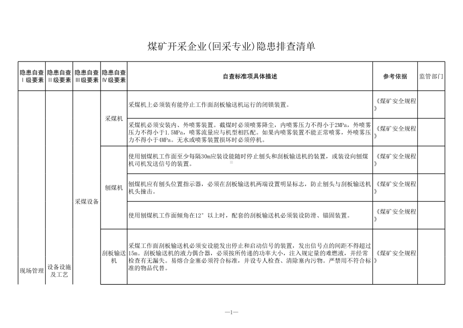 煤矿开采企业(回采专业)隐患排查清单参考模板范本.xls_第1页