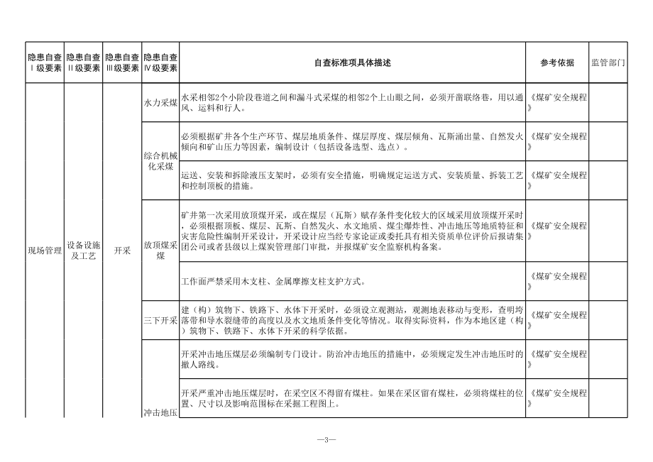 煤矿开采企业(回采专业)隐患排查清单参考模板范本.xls_第3页