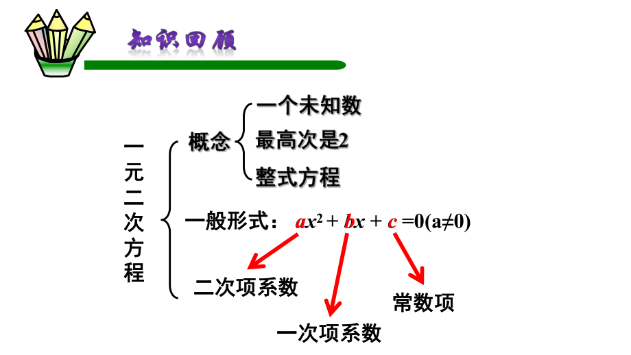 《一元二次方程》章末复习与归纳教学课件.pptx_第2页