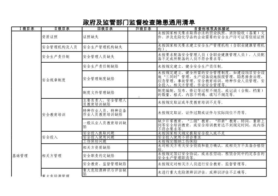 政府及监管部门监督检查隐患通用清单范本参考模板范本.xls_第1页