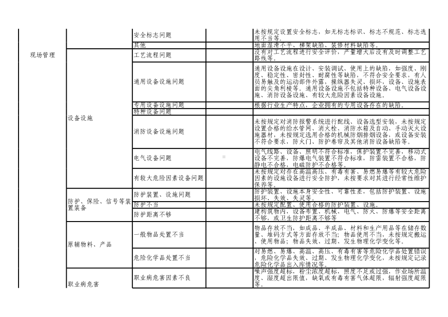 政府及监管部门监督检查隐患通用清单范本参考模板范本.xls_第3页