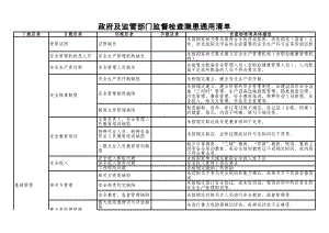 政府及监管部门监督检查隐患通用清单范本参考模板范本.xls