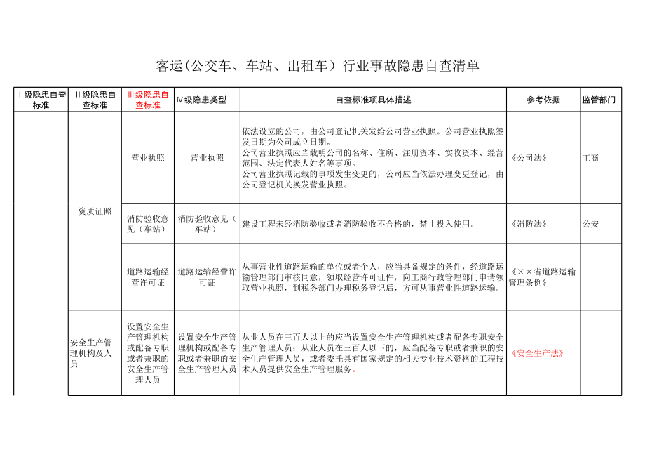 客运(公交车车站出租车）行业事故隐患自查清单参考模板范本.xls_第1页