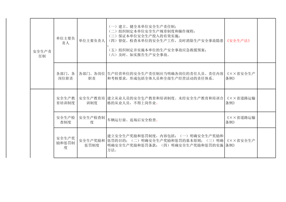 客运(公交车车站出租车）行业事故隐患自查清单参考模板范本.xls_第2页