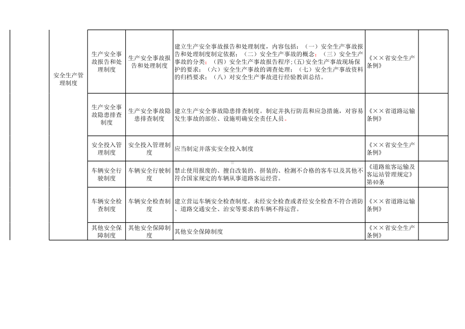 客运(公交车车站出租车）行业事故隐患自查清单参考模板范本.xls_第3页