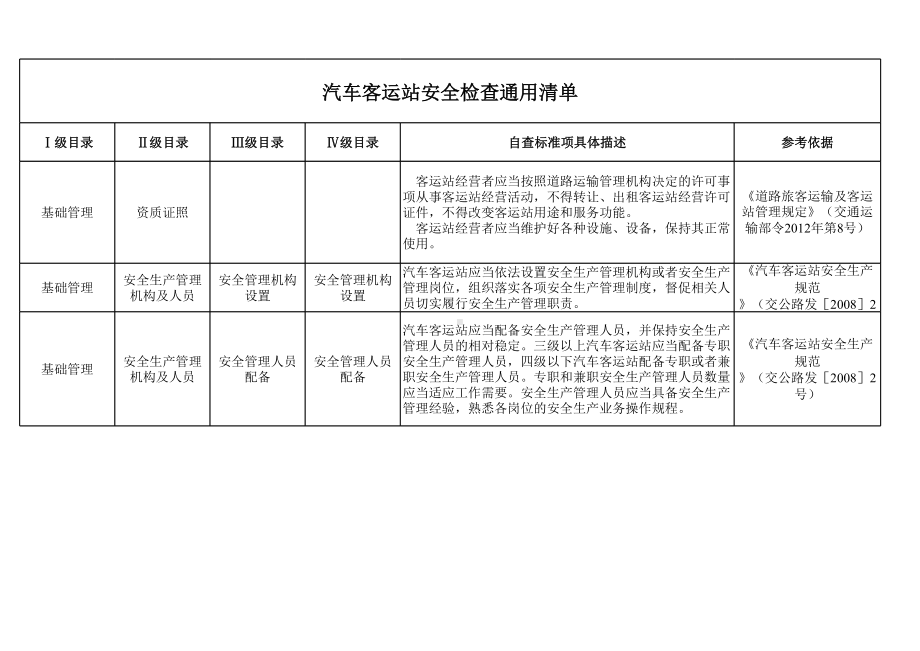 汽车客运站安全检查通用清单参考模板范本.xls_第1页