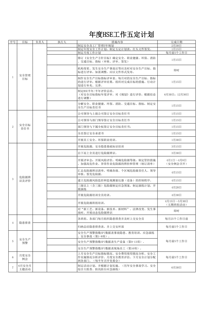 生产经营企业2021年安全环保职业卫生(EHS)年度工作计划表（内含多项表格）参考模板范本.xlsx_第1页