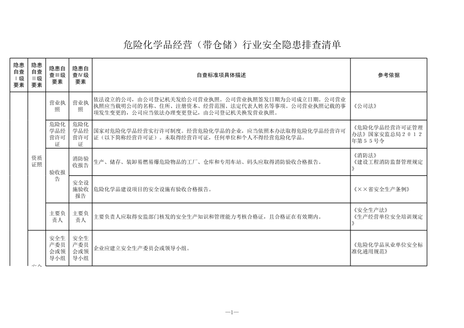 危险化学品经营（带仓储）行业安全隐患排查清单参考模板范本.xls_第1页