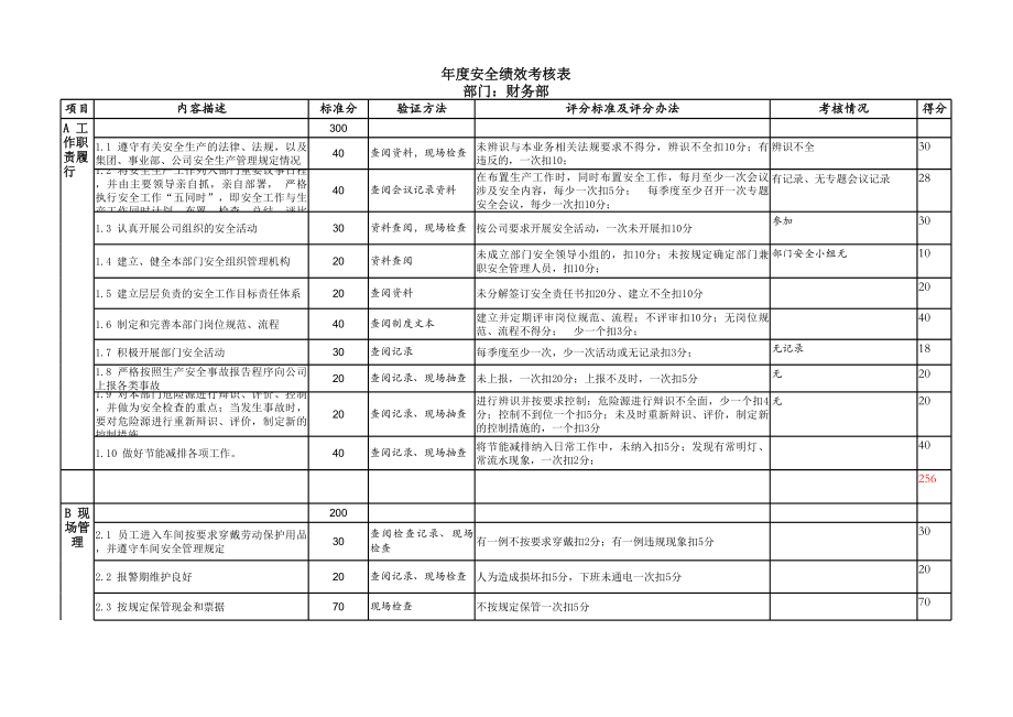 食品生产企业年度安全绩效考核表参考模板范本.xls_第1页