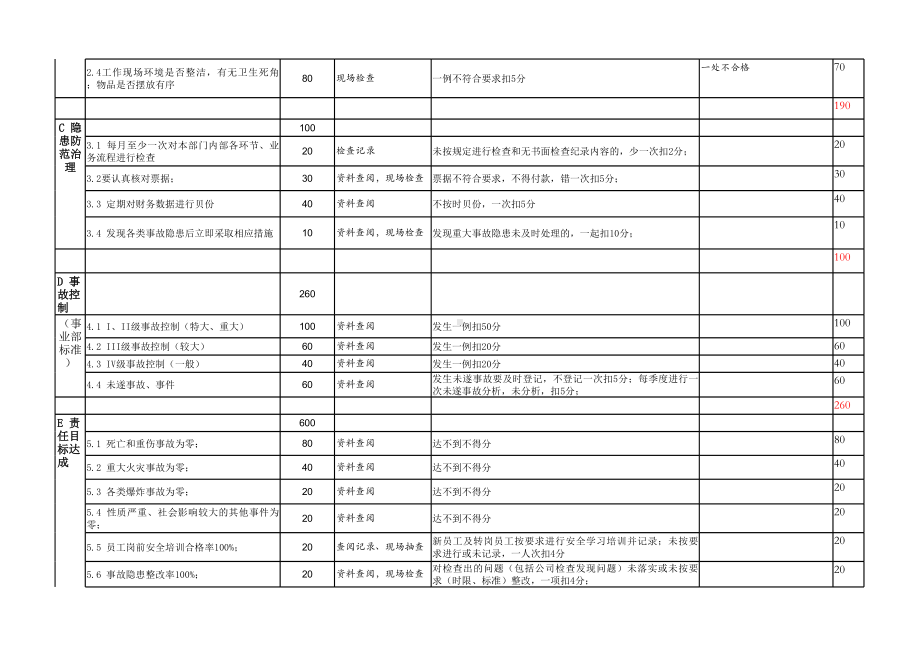 食品生产企业年度安全绩效考核表参考模板范本.xls_第2页