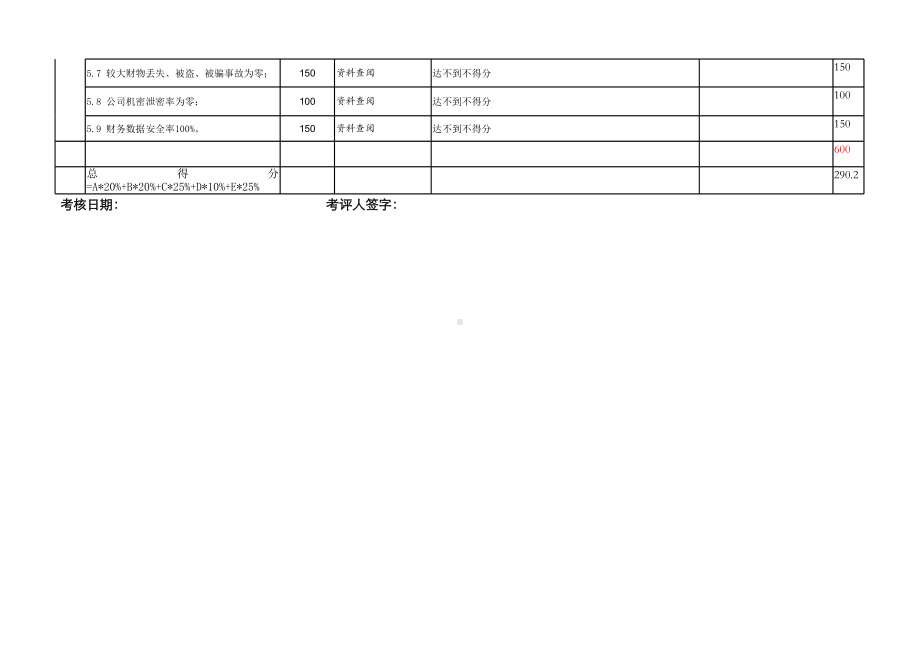 食品生产企业年度安全绩效考核表参考模板范本.xls_第3页