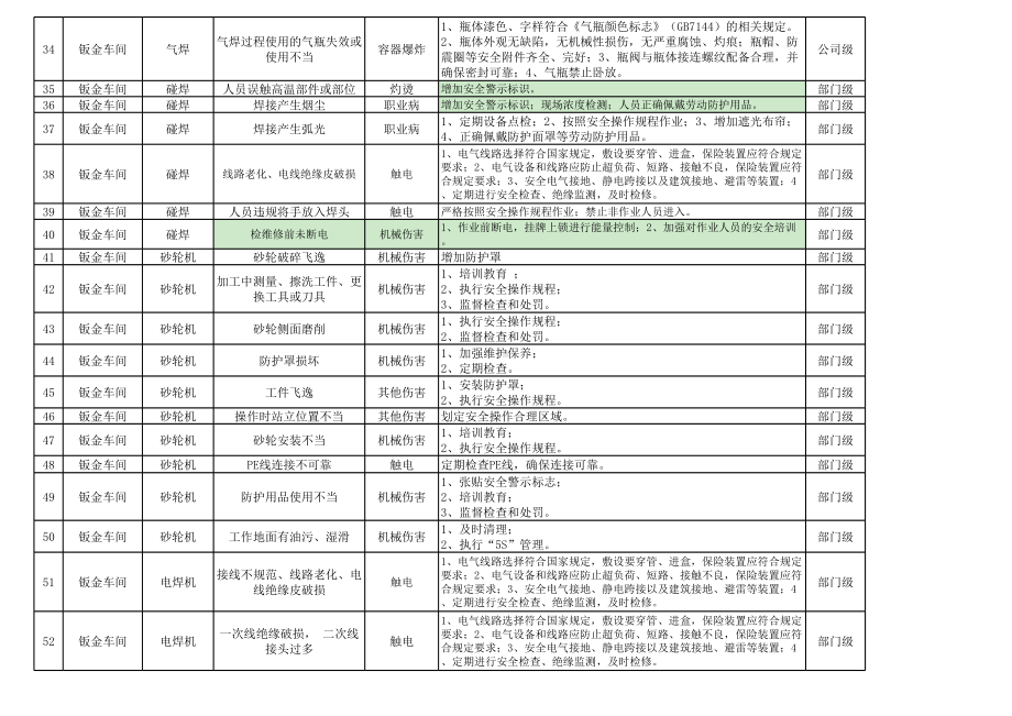 机械加工制造企业隐患排查清单范本参考模板范本.xlsx_第3页