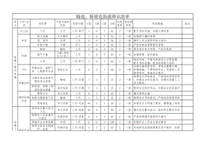 隧道桥梁危险源辨识清单范本参考模板范本.xls