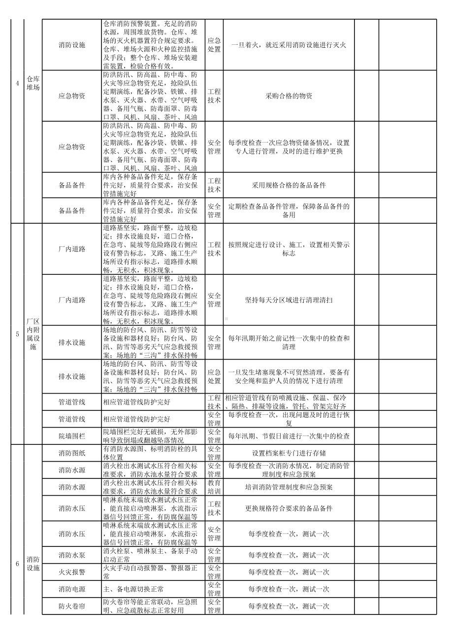 现场类季节性隐患排查表（每季度一次）参考模板范本.xls_第3页