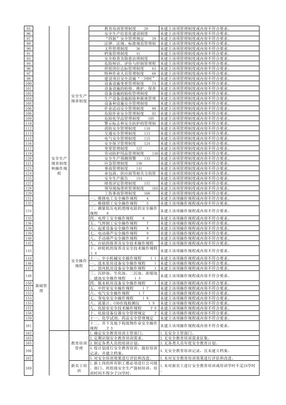 污水处理厂企业个性化隐患排查标准模板范本.xlsx_第3页