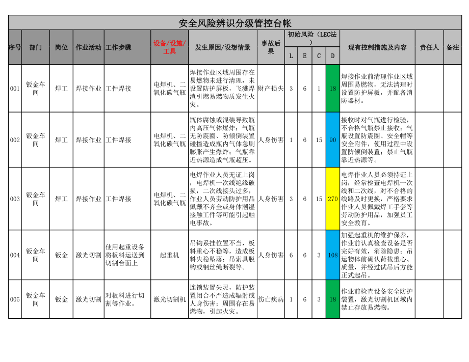 企业安全风险辨识分级管控表-机械车间参考模板范本.xlsx_第1页