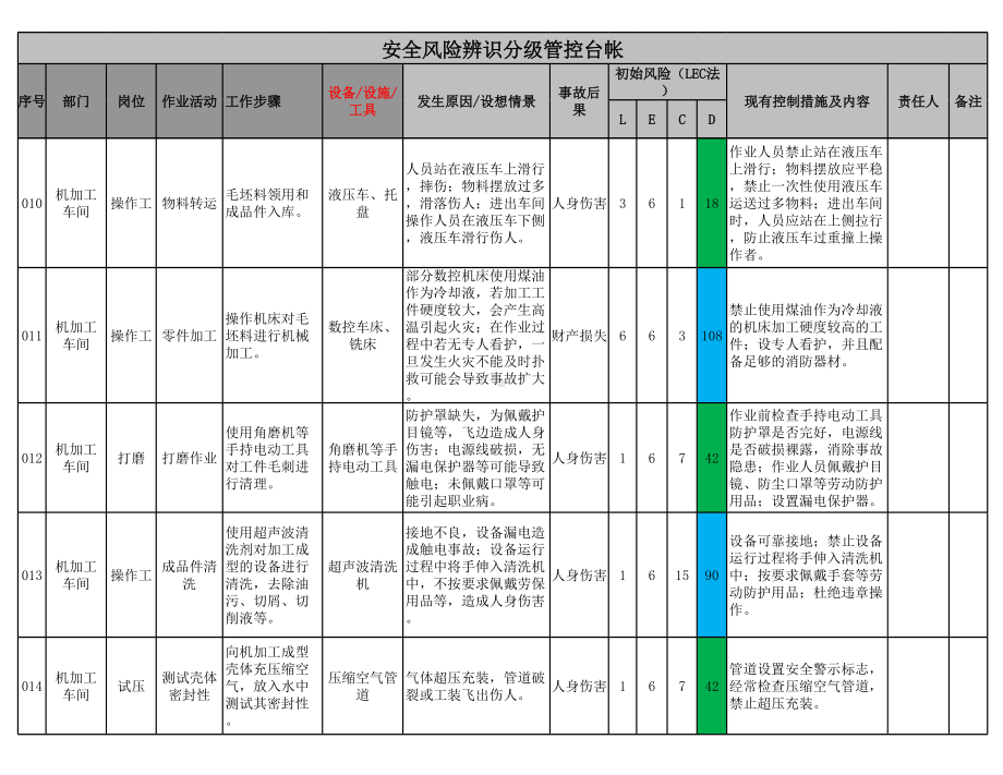 企业安全风险辨识分级管控表-机械车间参考模板范本.xlsx_第3页