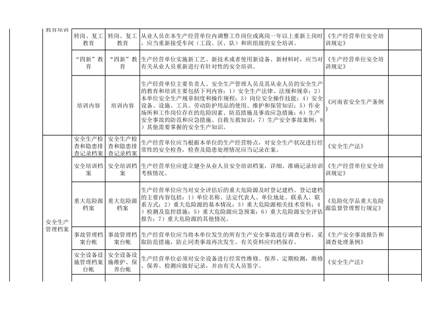 食品生产行业隐患排查清单参考模板范本.xls_第3页