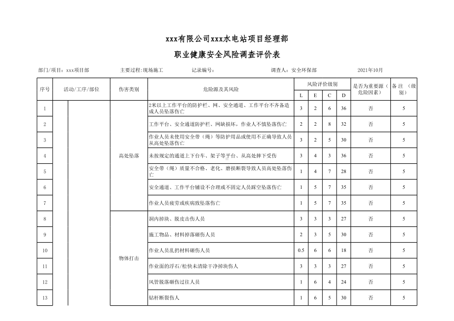 项目现场危险源辨识和评价清单(整合版)参考模板范本.xls_第1页