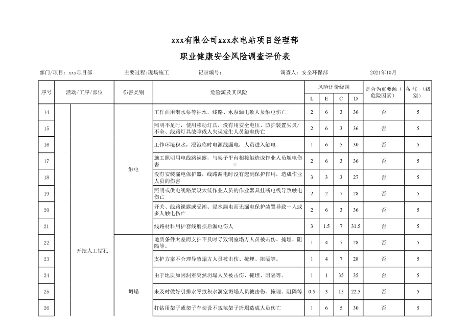 项目现场危险源辨识和评价清单(整合版)参考模板范本.xls_第2页