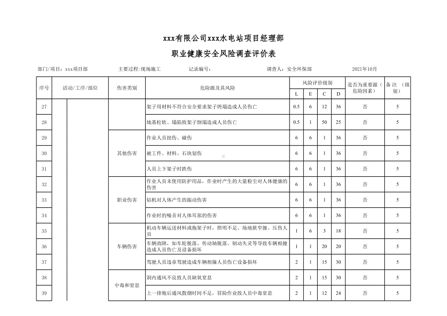 项目现场危险源辨识和评价清单(整合版)参考模板范本.xls_第3页