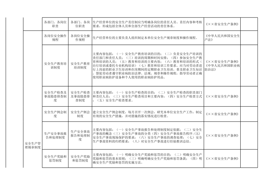 集贸市场安全生产隐患排查清单范本参考模板范本.xls_第2页