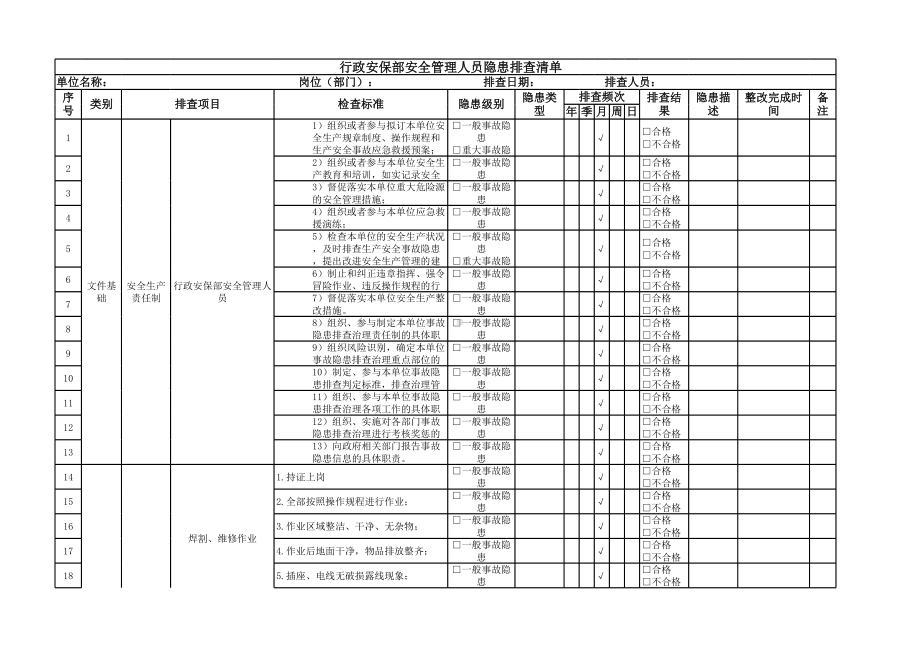 行政安保部安全管理人员隐患排查清单参考模板范本.xlsx_第1页