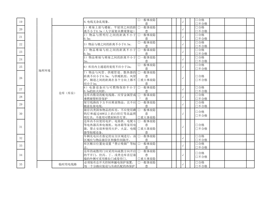 行政安保部安全管理人员隐患排查清单参考模板范本.xlsx_第2页