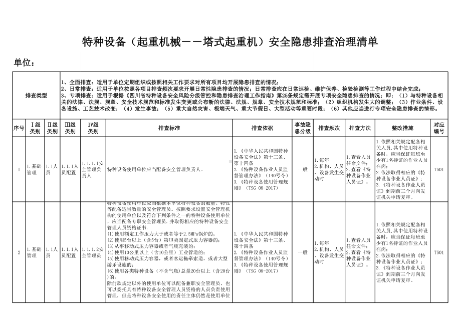 特种设备（起重机械-塔式起重机）安全隐患排查清单参考模板范本.xlsx_第1页