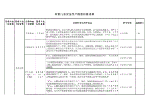 有色行业隐患排查清单参考模板范本.xls