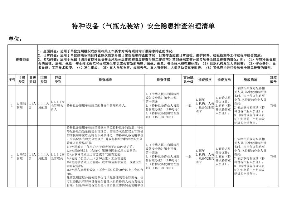 特种设备（气瓶充装站）安全隐患排查清单参考模板范本.xlsx_第1页