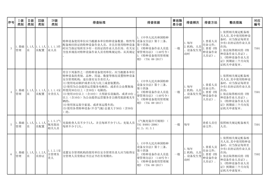 特种设备（气瓶充装站）安全隐患排查清单参考模板范本.xlsx_第2页