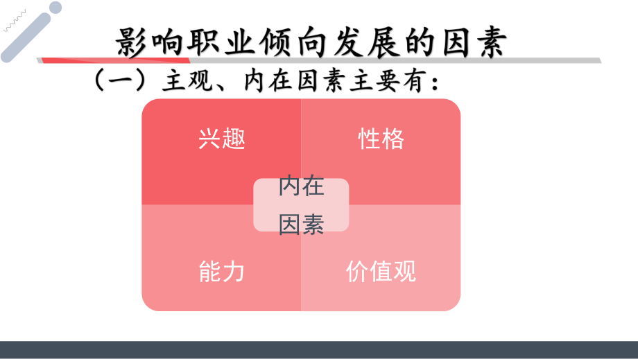 如何确立职业倾向 ppt课件-2022秋高中生涯规划.pptx_第3页