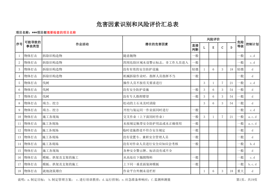 危害因素识别和风险评价汇总表参考模板范本.xls_第1页