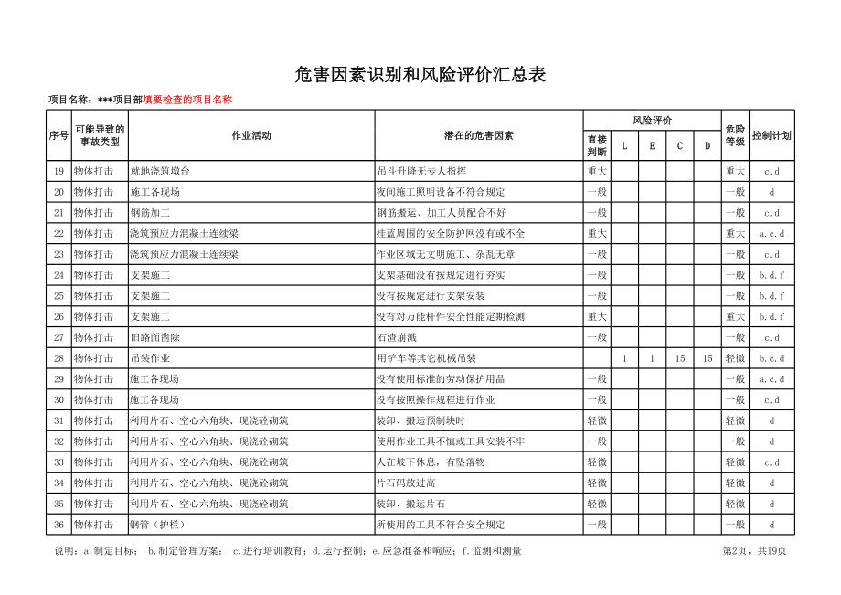 危害因素识别和风险评价汇总表参考模板范本.xls_第2页