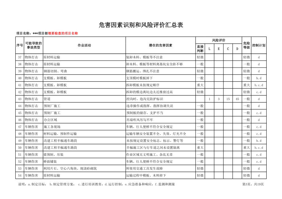 危害因素识别和风险评价汇总表参考模板范本.xls_第3页