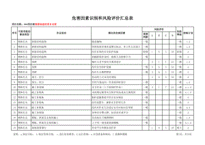 危害因素识别和风险评价汇总表参考模板范本.xls