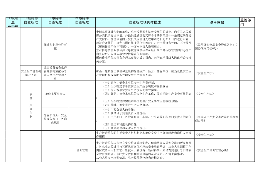 露天采石场隐患排查清单参考模板范本.xls_第2页