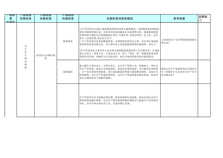 露天采石场隐患排查清单参考模板范本.xls_第3页