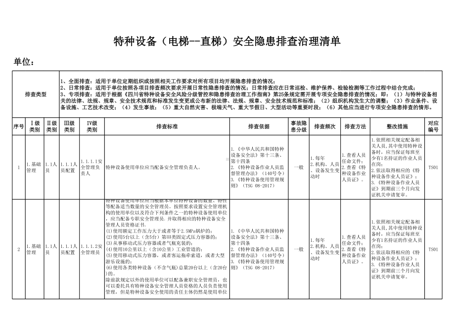 特种设备（电梯-直梯）安全隐患排查清单参考模板范本.xlsx_第1页