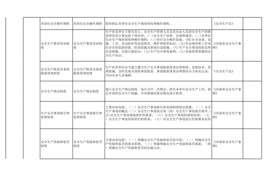 印刷行业隐患排查清单参考模板范本.xls_第2页