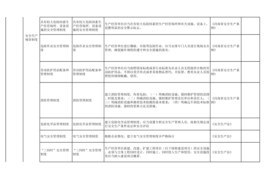 印刷行业隐患排查清单参考模板范本.xls_第3页