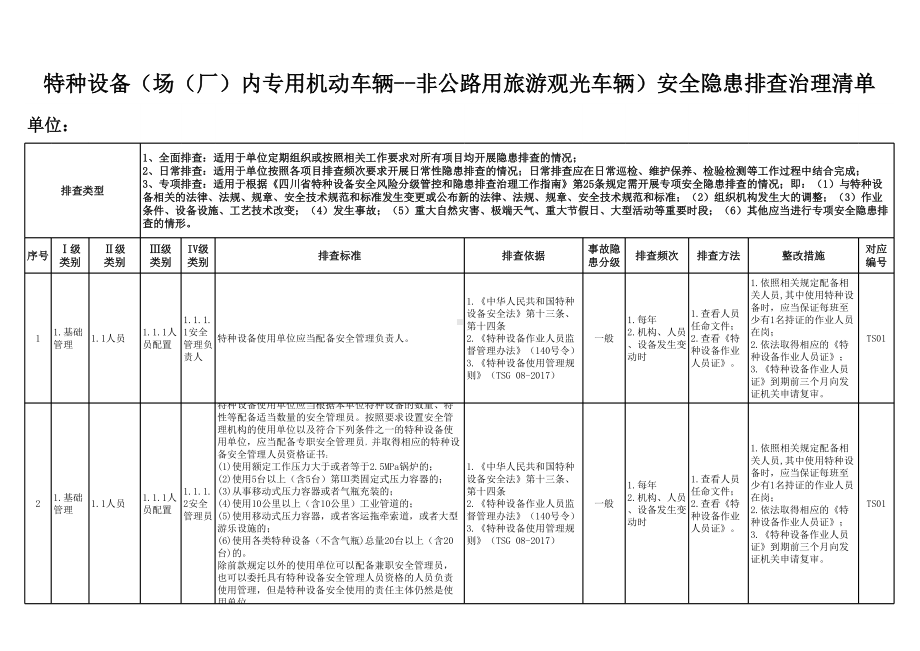 特种设备（场（厂）内专用机动车辆-非公路用旅游观光车辆）安全隐患排查清单参考模板范本.xlsx_第1页